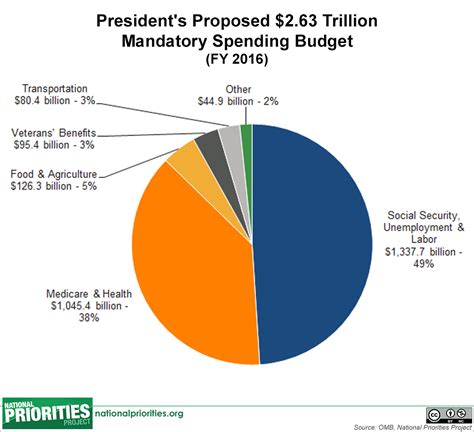 2016 Budget.